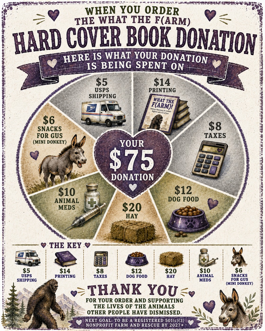 Where your $75 hardcover donation goes: $20 hay, $14 printing, $12 dog food, $10 animal meds, $8 taxes, $6 snacks for Gus, $5 shipping